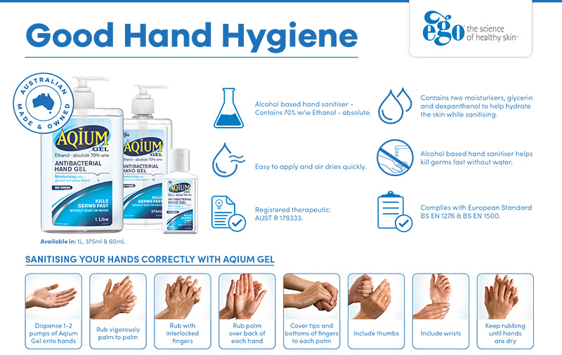 Good Hand Hygiene With Aqium Hand Gel